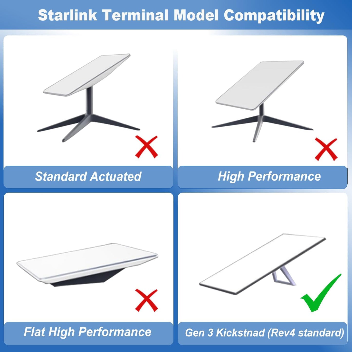 Adjustable Starlink Gen 3 Roof Mount, Ybervont Starlink Mounting Kit Gen 3, Starlink Magnetic Mount for Starlink Internet Kit Satellite, Starlink Magnet Mount with Adjustable Pan-Tilt