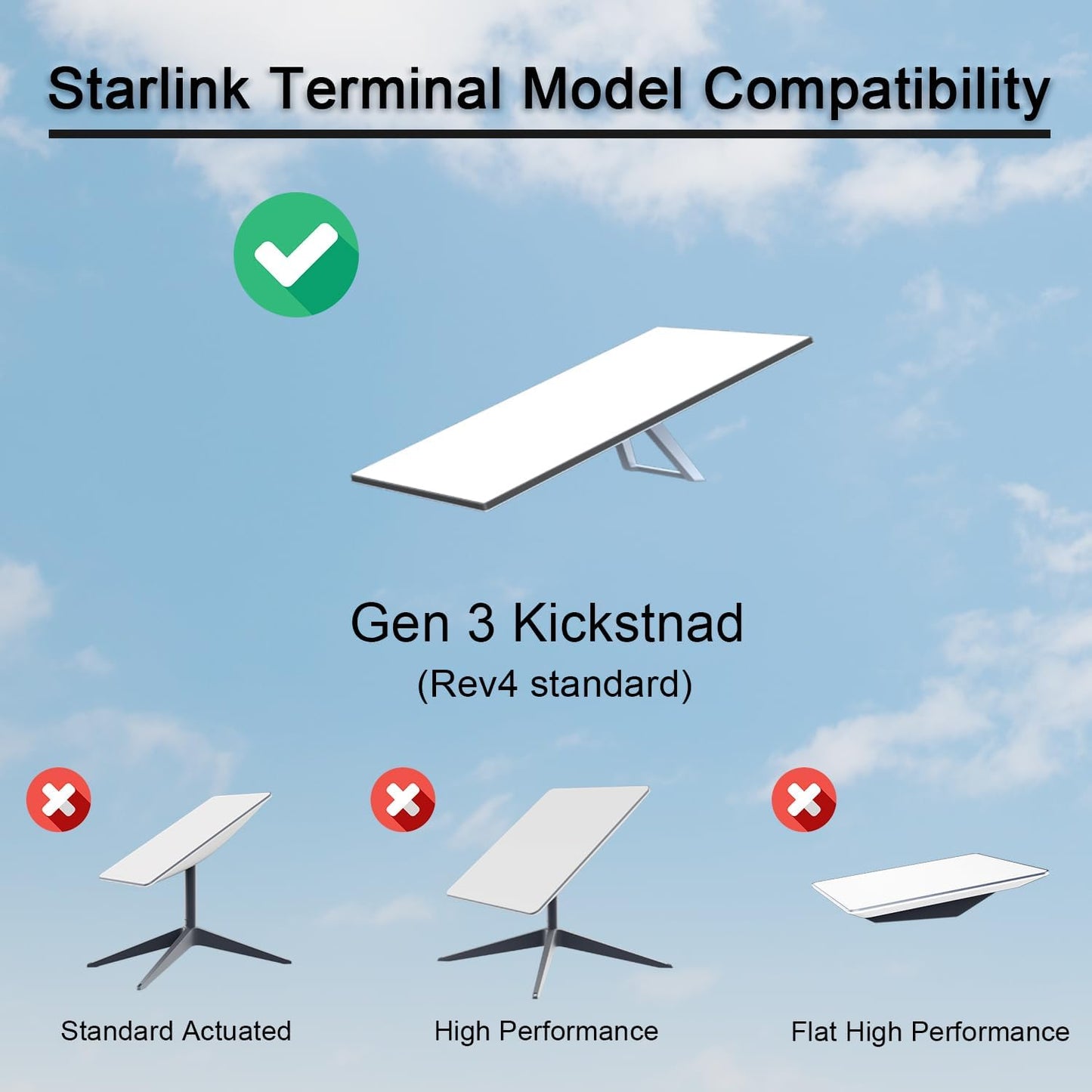 Adjustable Starlink Mounting Kit Gen 3, Ybervont Starlink Gen 3 Wall Mount for Starlink Internet Kit Satellite, Stainless Steel J-Mount with Starlink Gen 3 Pipe Adapter