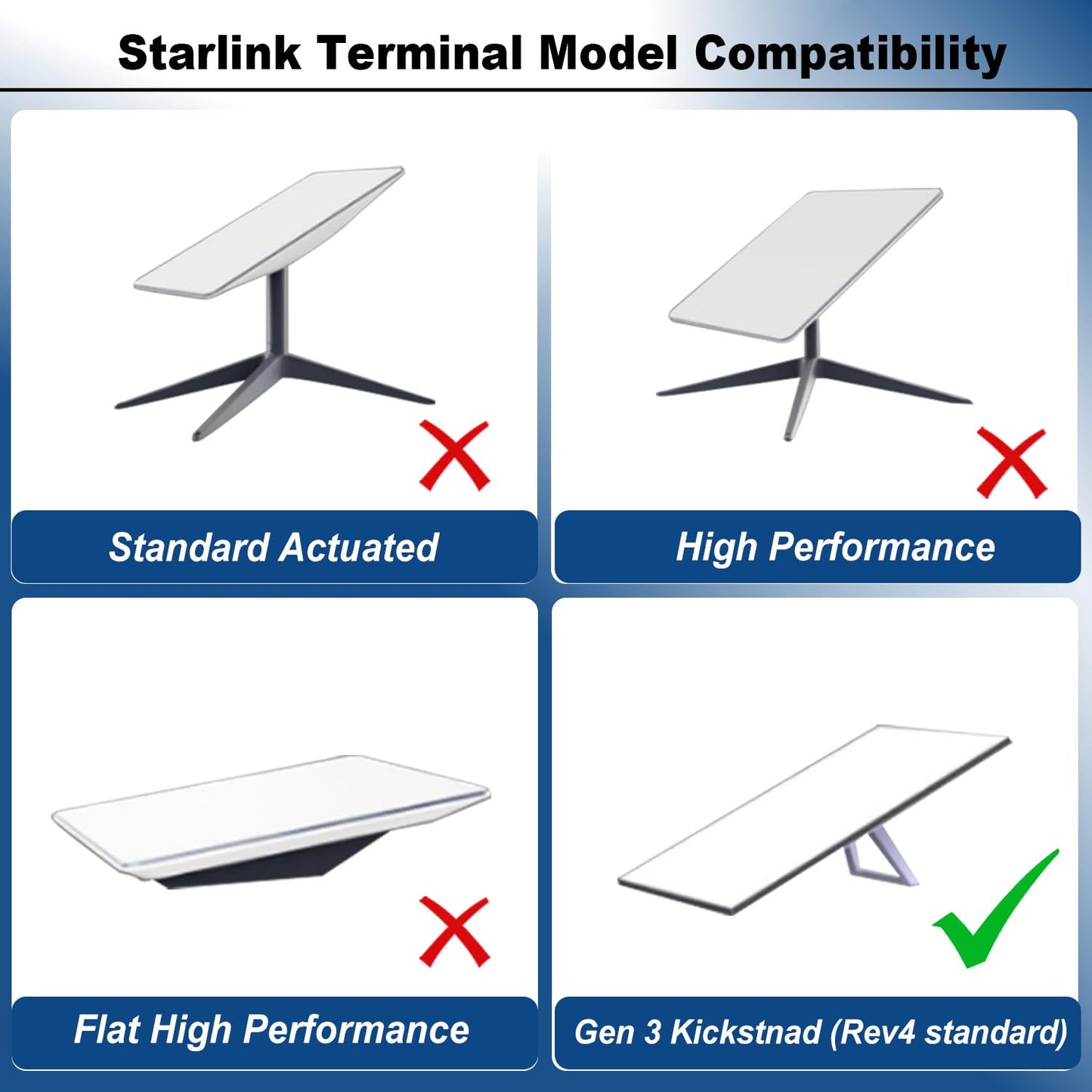 Ybervont Starlink Gen 3 Roof Mount, Starlink Mounting Kit Gen 3, Starlink Magnetic Mount for Starlink Internet Kit Satellite, Starlink Magnet Mount with Starlink Gen 3 Flat Adapter