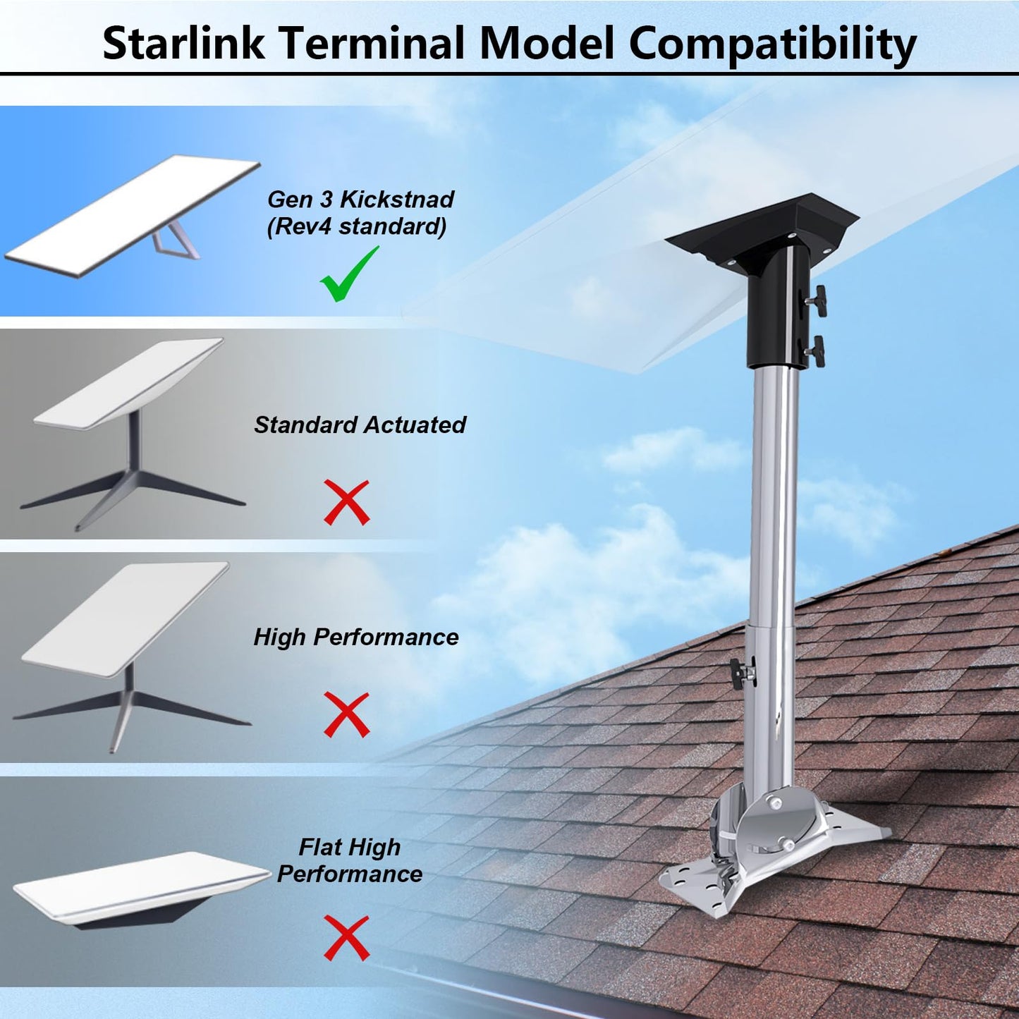 Adjustable Starlink Gen 3 Roof Mount, Ybervont Starlink Mounting Kit Gen 3 for Starlink Internet Kit Satellite, Stainless Steel Heavy Duty Pivot Starlink Pole Mount with Starlink Gen 3 Pipe Adapter